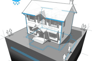 Roof rainwater drainage system diagram